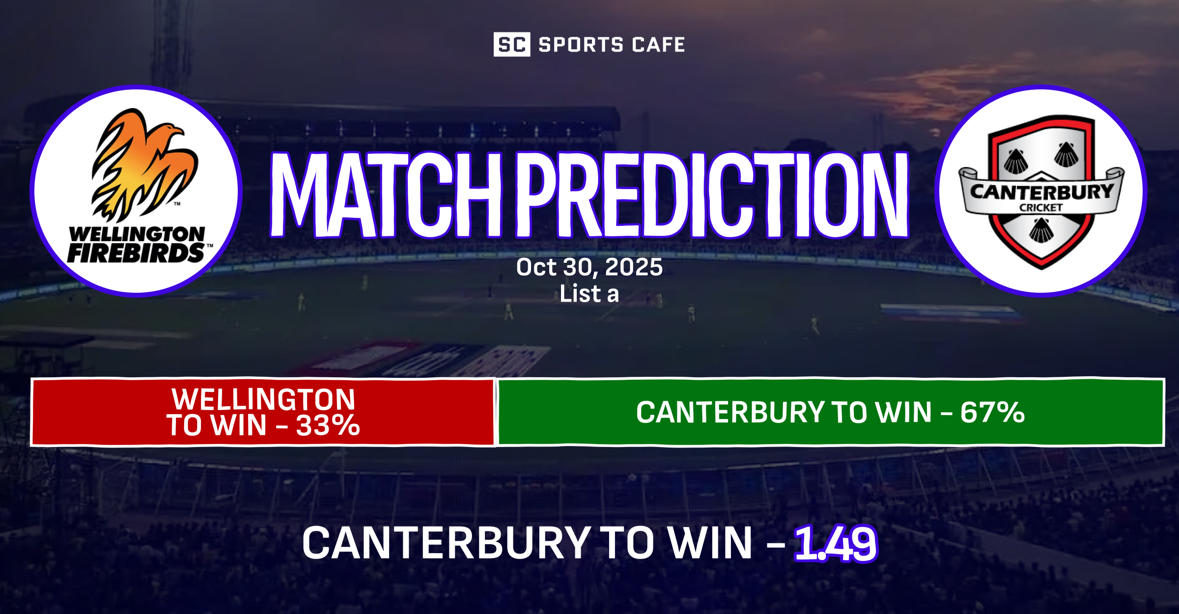 Wellington vs Canterbury